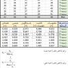 بی مقیاس سازی خطی