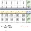 بی مقیاس سازی فازی