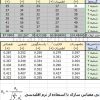 بی مقیاس سازی نرم اقلیدسی