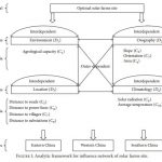 مثال روش DANP