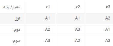 روش تخصیص خطی 1 روش تخصیص خطی