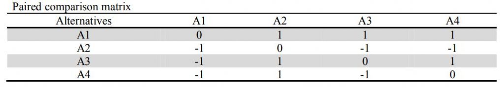 ماتریس مقایسه زوجی