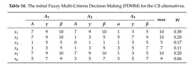 آموزش جامع روش WASPAS فازی 12 ماتریس اعداد فازی مثال واسپاس فازی