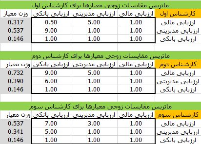 ماتریس مقاسیات زوجی معیارها