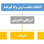 روش Ahp گروهی