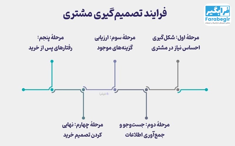 آموزش جامع روش WASPAS فازی