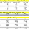 روش Taxonomy