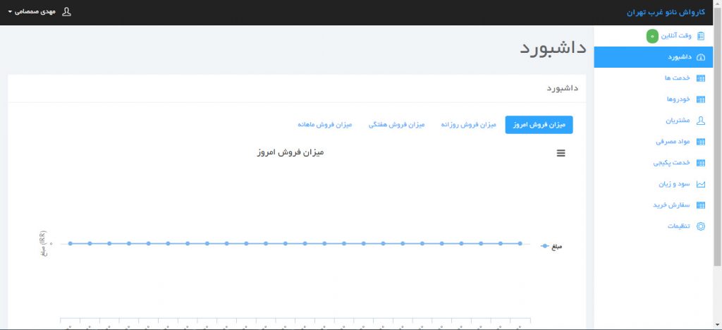 داشبورد نرم افزار مدیریت کارواش