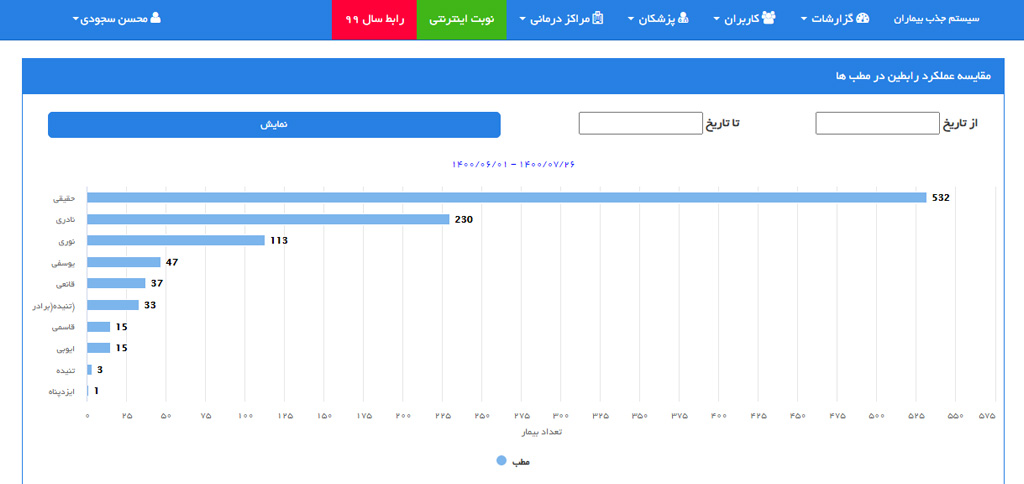 سیستم جذب و بازاریابی