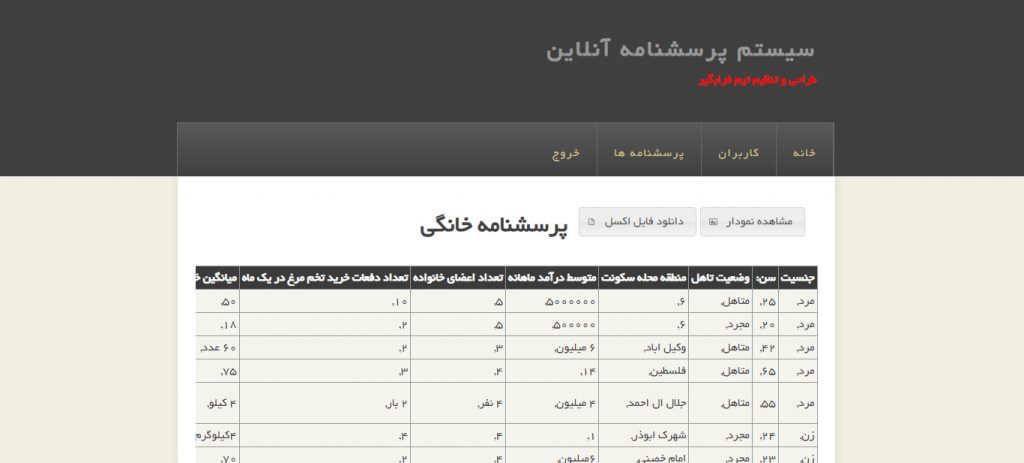 نرم افزار پرسشنامه آنلاین 8 نمودار پرسش نامه