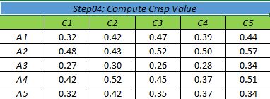 اعداد قطعی چن و هوانگ