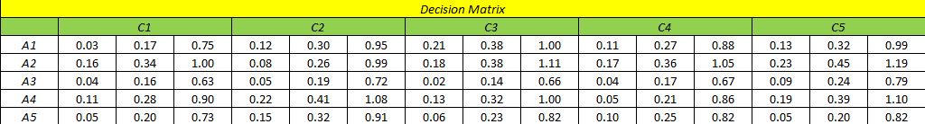 مثال دیفازی سازی