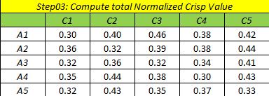 میانگین وزنی چن و هوانگ
