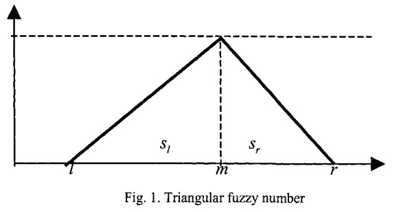 فازی زدایی اعداد فازی مثلثی