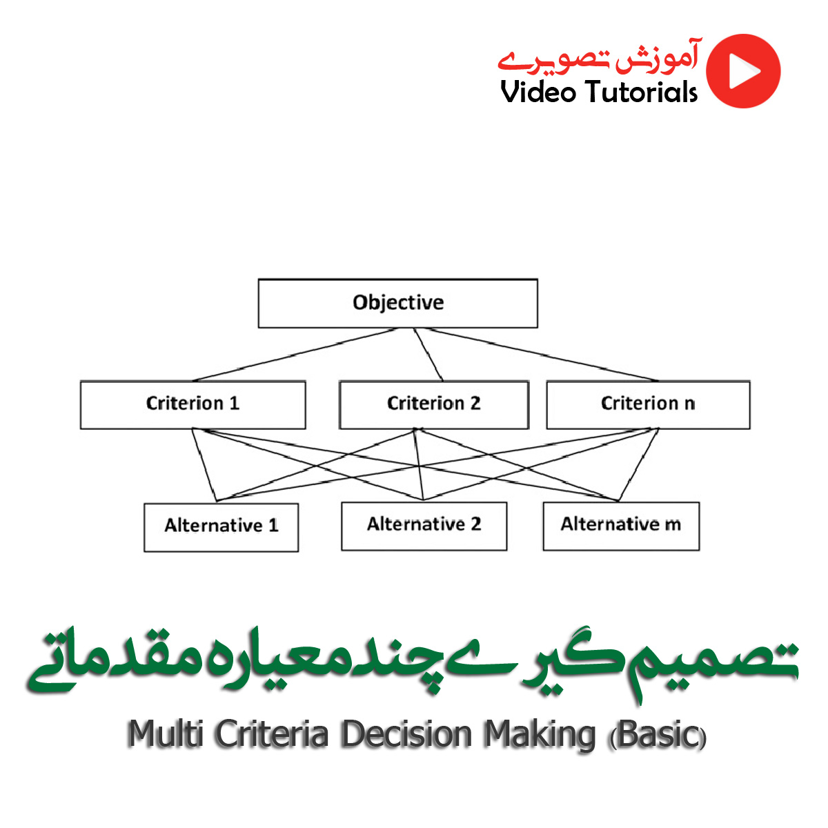 تصمیم گیری چند معیاره