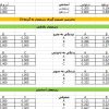 AHP MultiLevel