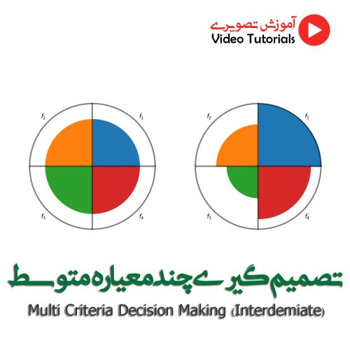 آموزش تصویری تصمیم گیری چندمعیاره متوسط