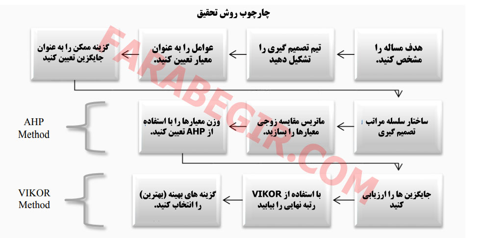 روش PQM در چهارچوب معاملۀ زوجی