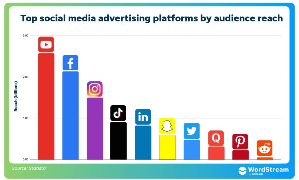 روش های تبلیغات برای مطب