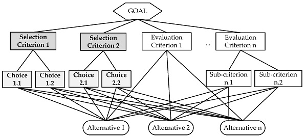 درخت تصمیم گیری