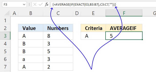 تابع AVERAGEIF اکسل
