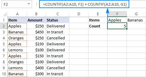 تابع COUNTIF اکسل
