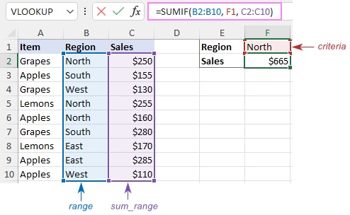 تابع SUMIF اکسل