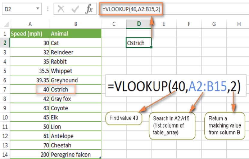 تابع VLOOKUP اکسل