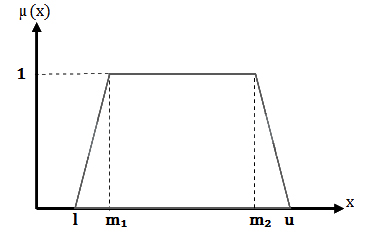 عدد فازی ذوزنقه ای