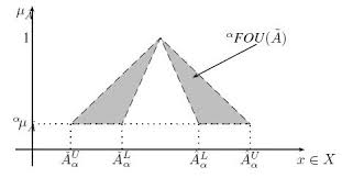 مثال روش یاگر