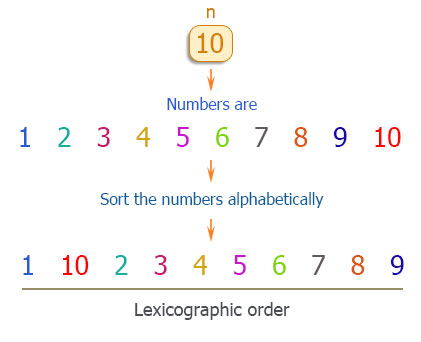 روش لکسیکوگراف