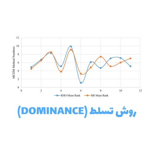 پروژه روش تسلط یکی از روش های تصمیم گیری غیر جبرانی