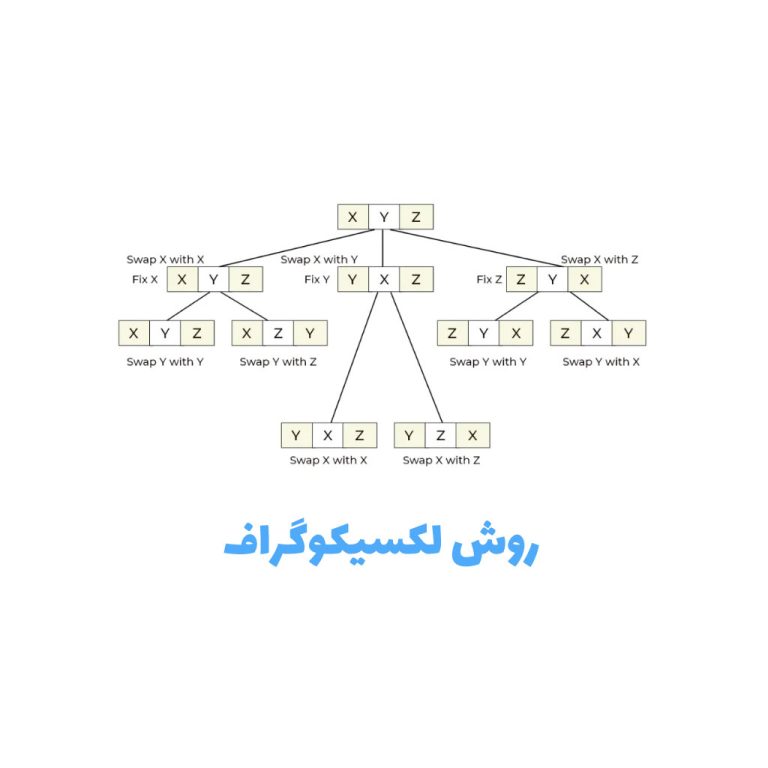 روش لکسیکوگراف 2 لکسیکوگراف