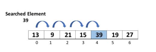انواع روش های جستجوی خطی 1 جستجوی خطی ساده