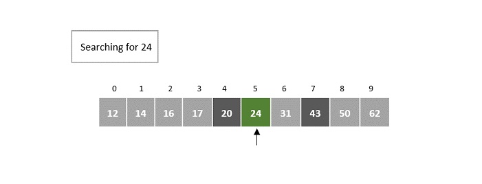 مثال روش جستجوی فیبوناچی 2 مثال روش جستجوی فیبوناچی