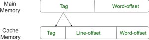Cache‑Optimized Linear Search