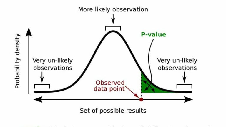 آزمون های آماری