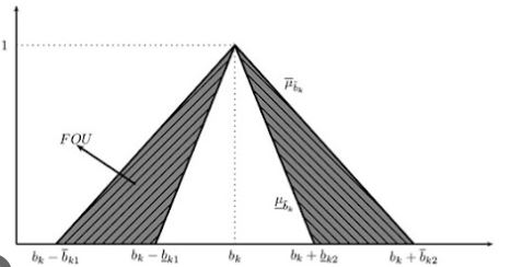 کاربرد مجموعه های فازی 1 برنامه ریزی آرمانی فازی