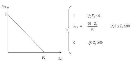 کاربرد مجموعه های فازی 11 به حداقل رساندن تغییرات در زمان کار