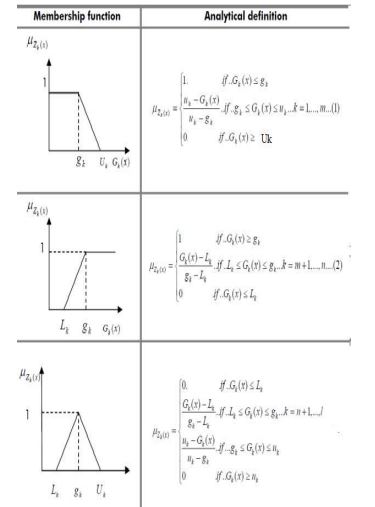 کاربرد مجموعه های فازی 6 توابع عضویت برنامه ریزی آرمانی فازی