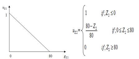 کاربرد مجموعه های فازی 10 حداقل کردن سرعت کل