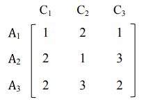 مثال روش تحلیل شبکه ای ANP 9 رتبه بندی اولیه گزینه ها