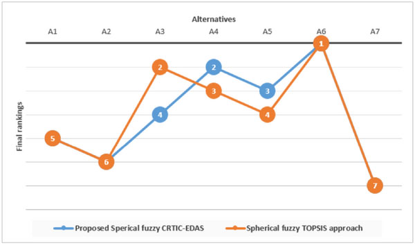 روش ایداس فازی