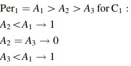 مثال روش تحلیل شبکه ای ANP 10 غالب و مقادیر غالب