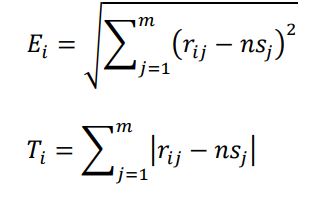 روش کداس CODAS 6 فاصله اقلیدسی و تاکسیکاب
