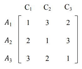 روش ORESTE ارسته 9 فاصله بلوک