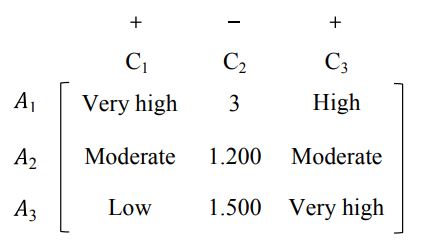 روش ORESTE ارسته 8 ماتریس تصمیم روش ORTESTE