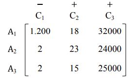 مثال روش تحلیل شبکه ای ANP 7 ماتریس تصمیم روش Qualiflex