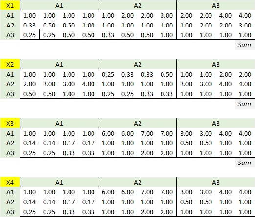 ماتریس تصمیم سطح گزینه ها