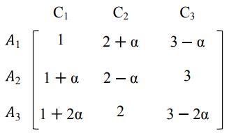 روش ORESTE ارسته 10 ماتریس فاصله بلوک